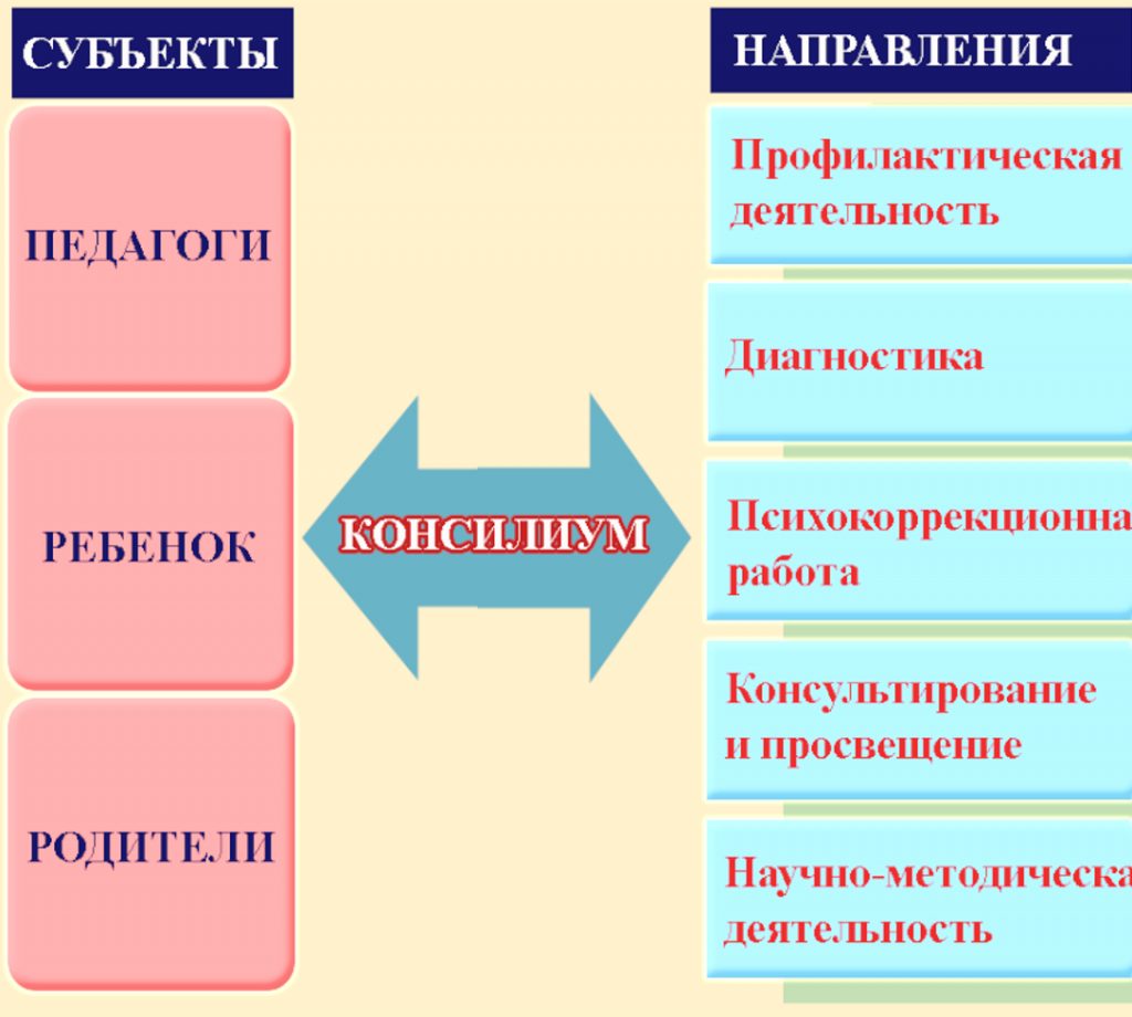 Служба психолого-педагогического сопровождения. — Детский сад № 133 г.  Тюмени